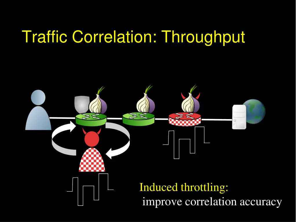 traffic correlation throughput 3