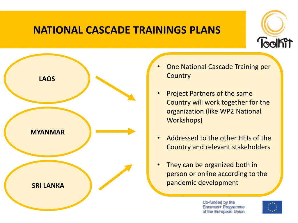 national cascade trainings plans