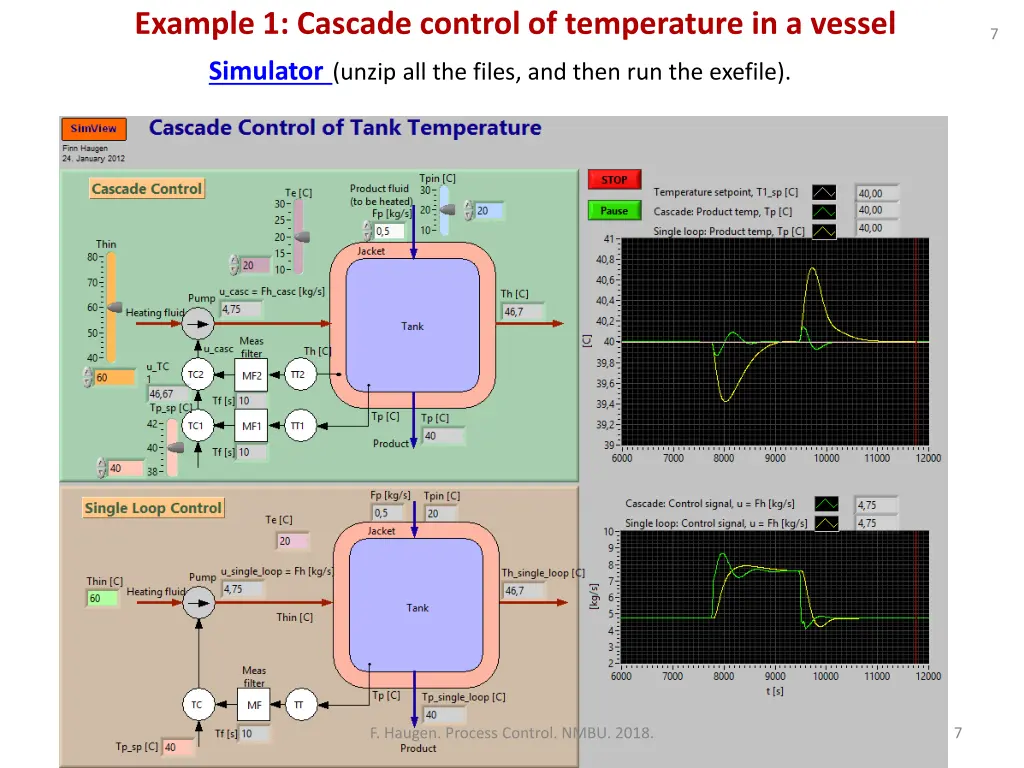 example 1 cascade control of temperature