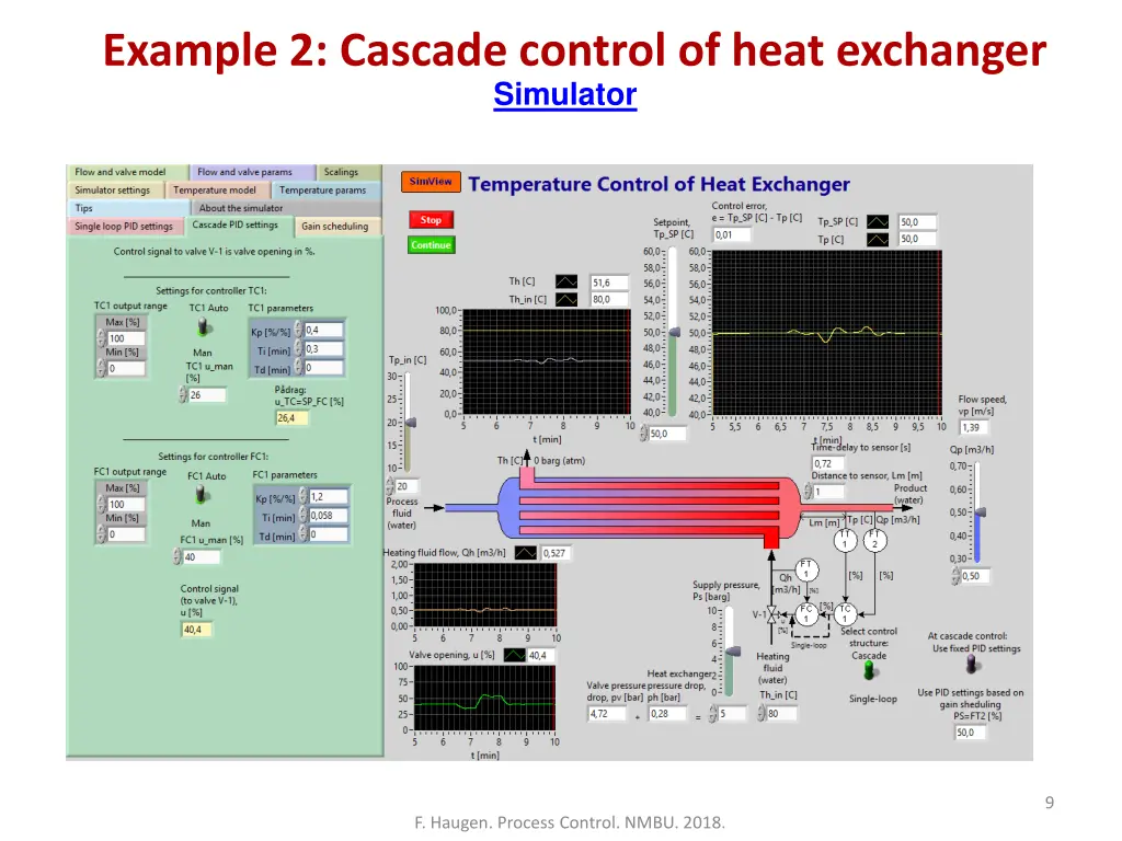 example 2 cascade control of heat exchanger