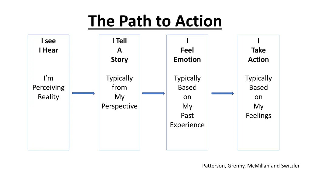 the path to action