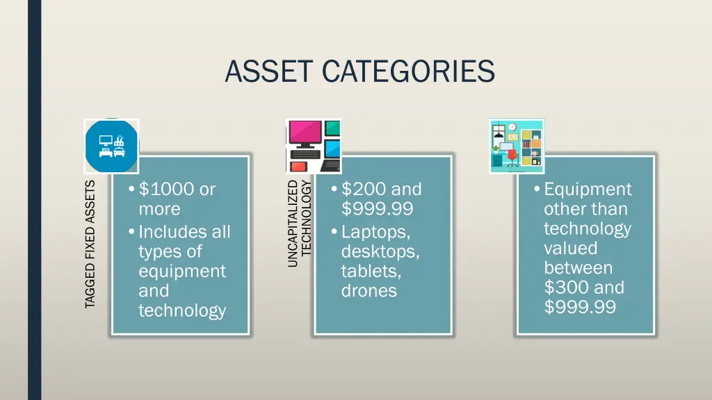 asset categories