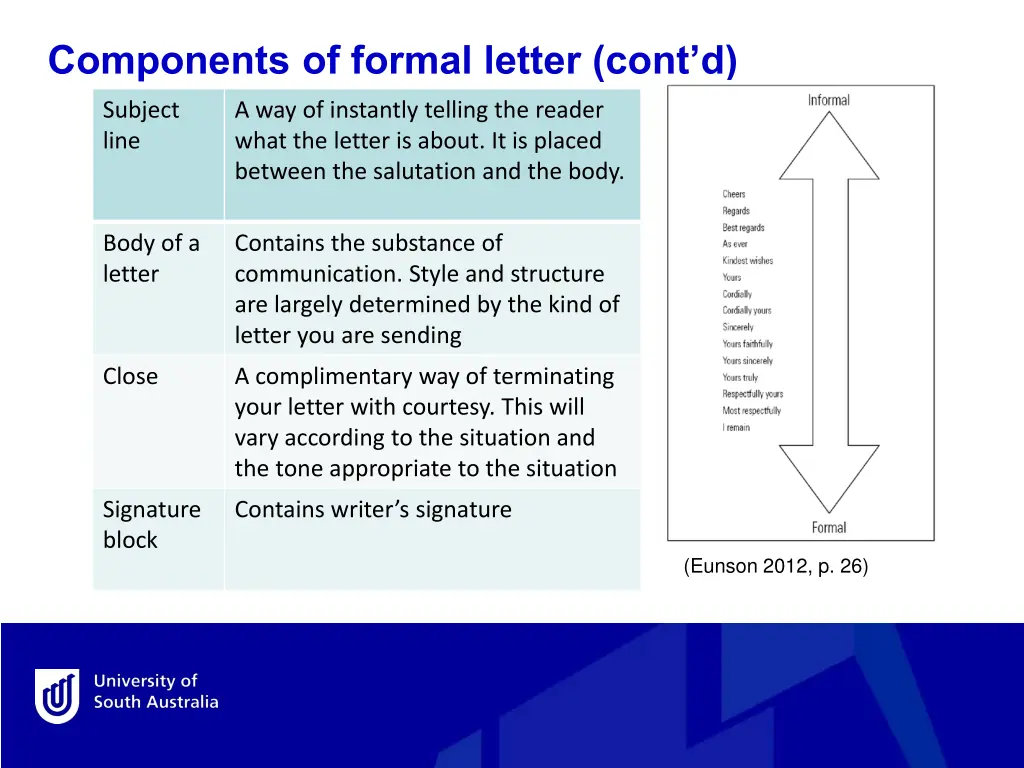 components of formal letter cont d