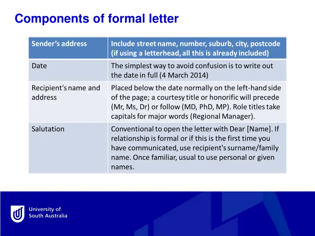 components of formal letter