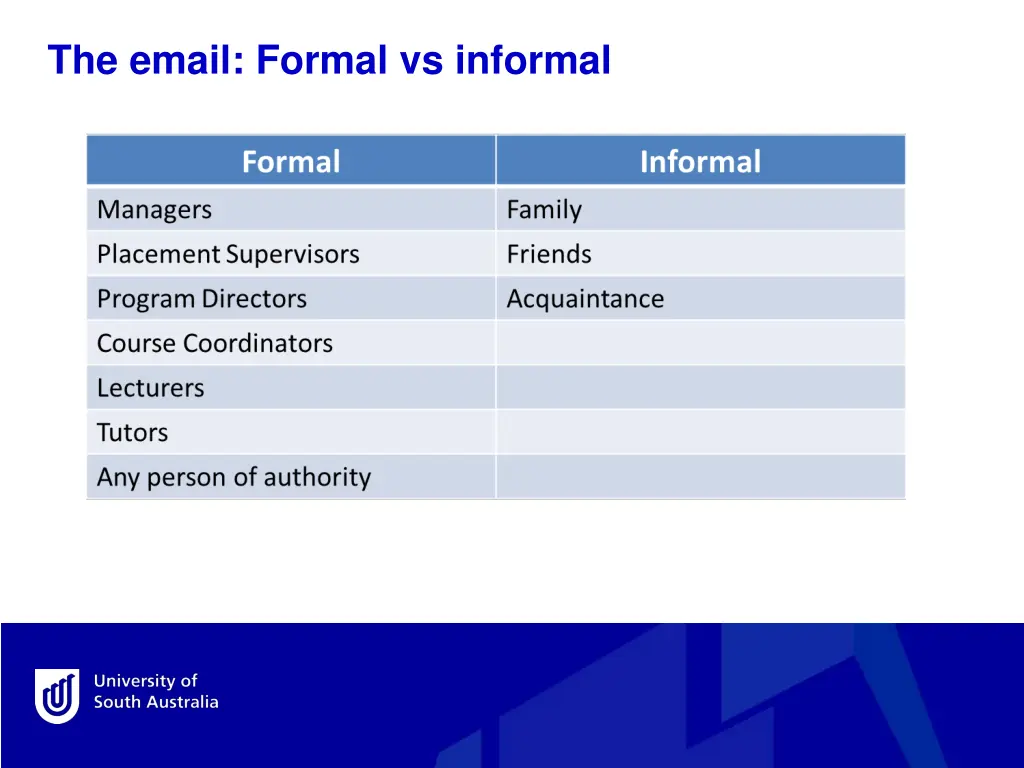 the email formal vs informal