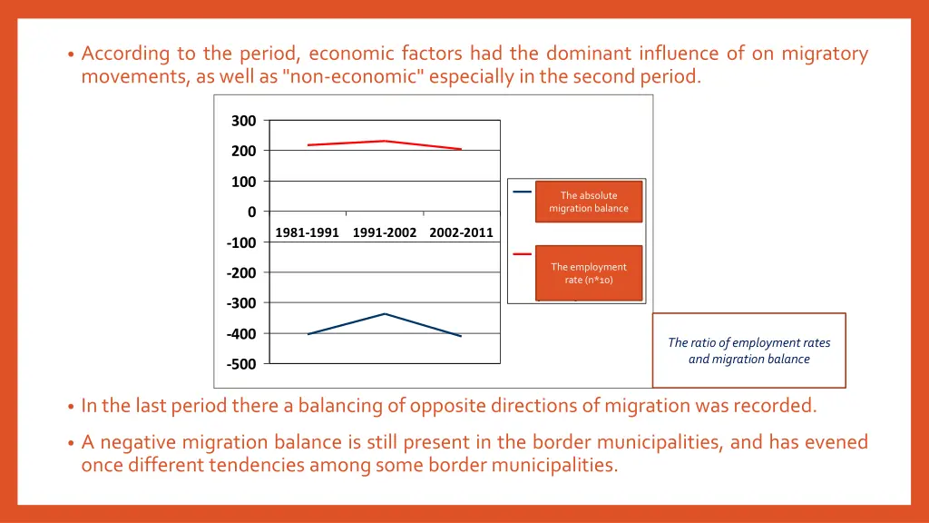 according to the period economic factors