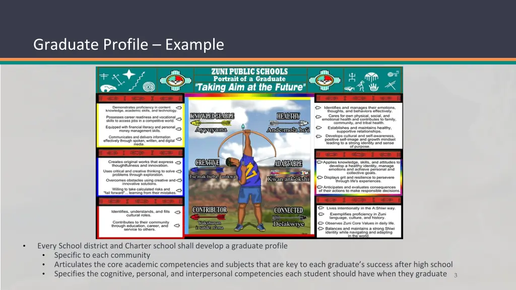graduate profile example