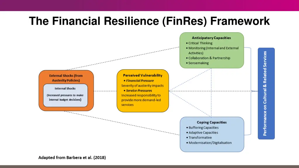 the financial resilience finres framework