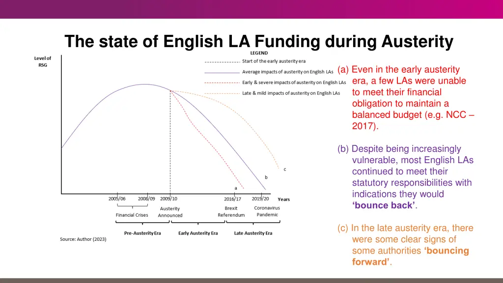 the state of english la funding during austerity