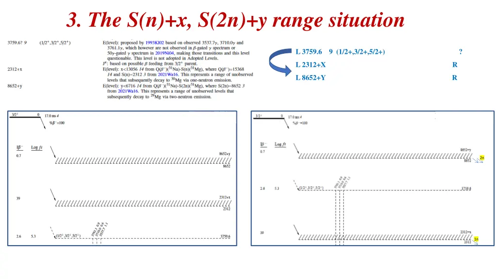 3 the s n x s 2n y range situation