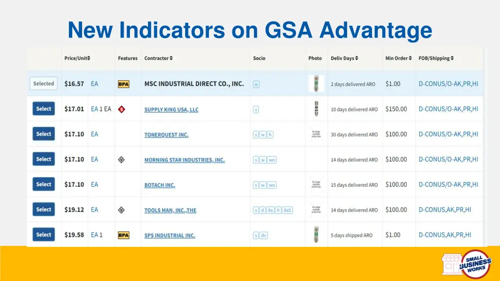 new indicators on gsa advantage
