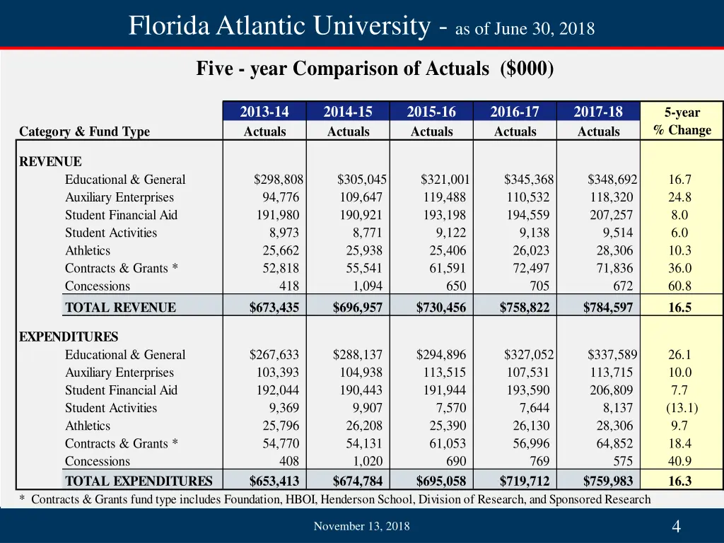 florida atlantic university as of june 30 2018 2