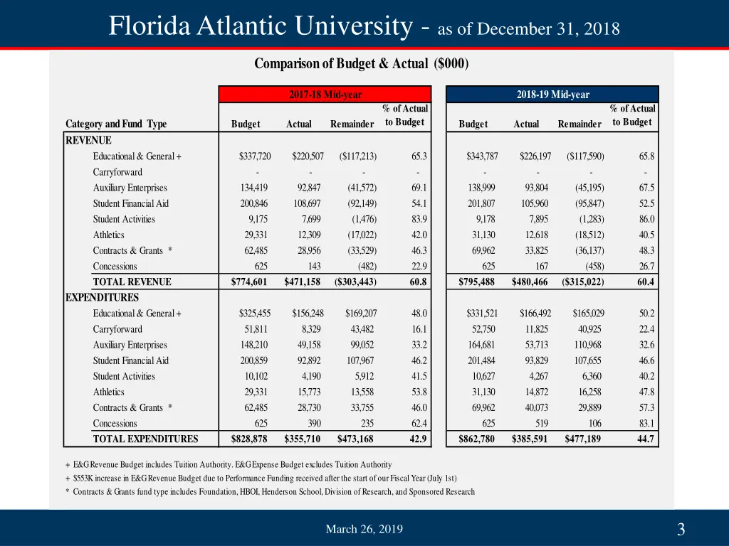 florida atlantic university as of december 31 2018 1