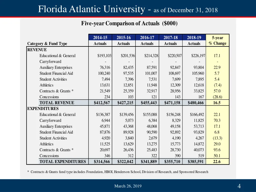 florida atlantic university as of december 31 2018 2