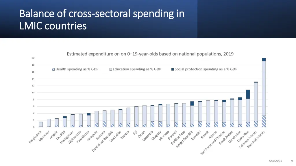 balance of cross balance of cross sectoral