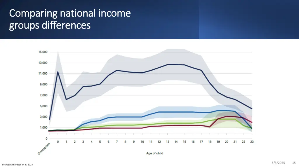 comparing national income comparing national