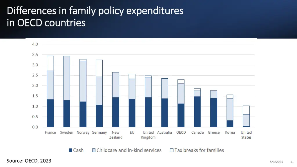 differences in family policy expenditures