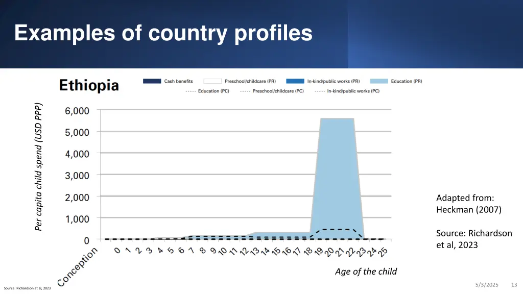examples of country profiles