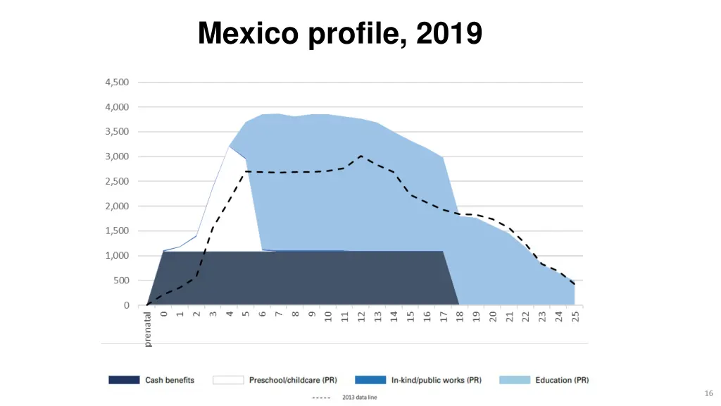 mexico profile 2019