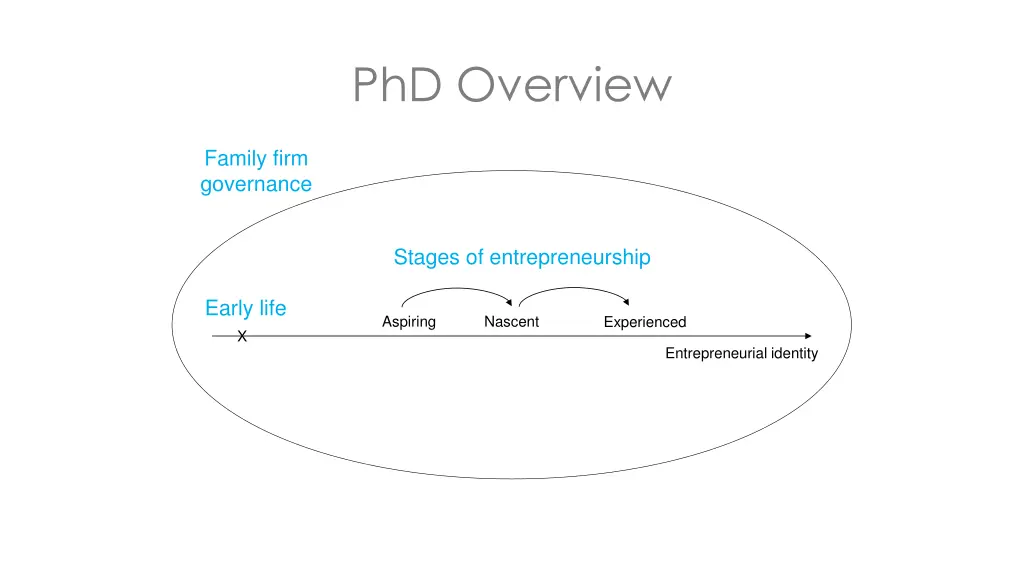 phd overview 1