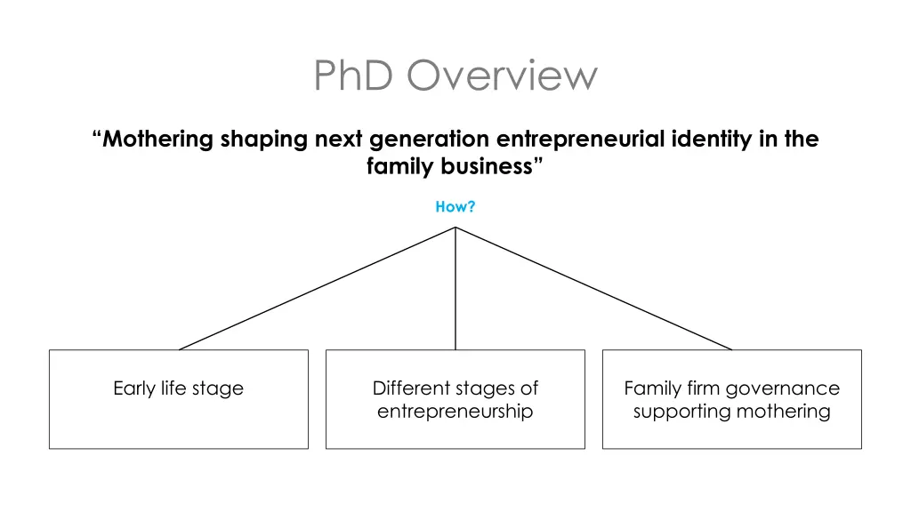 phd overview