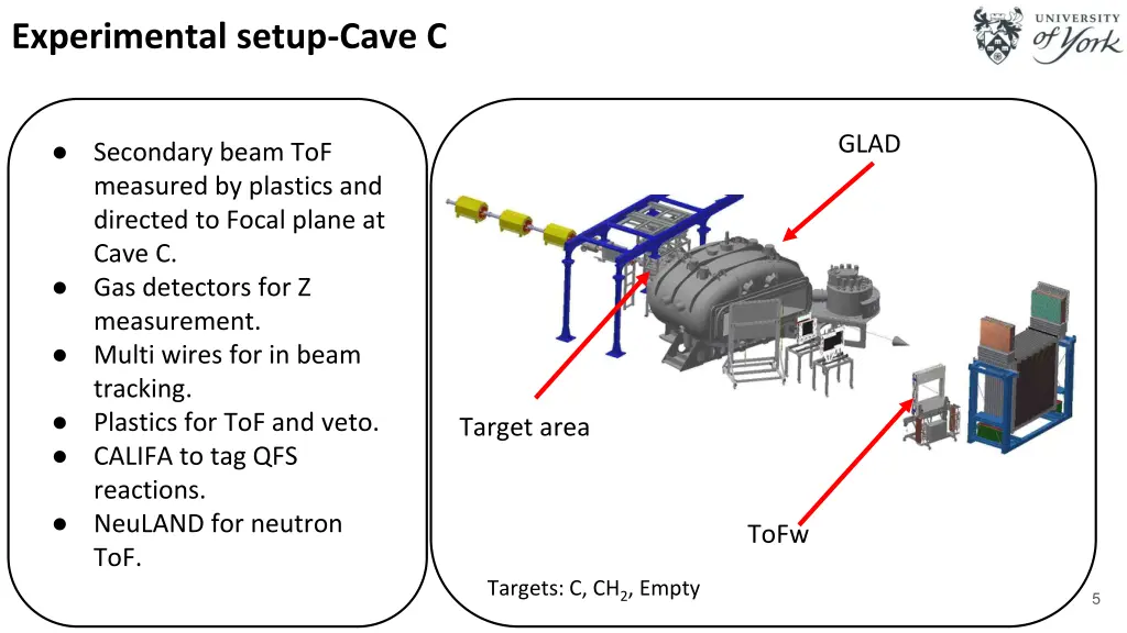 experimental setup cave c