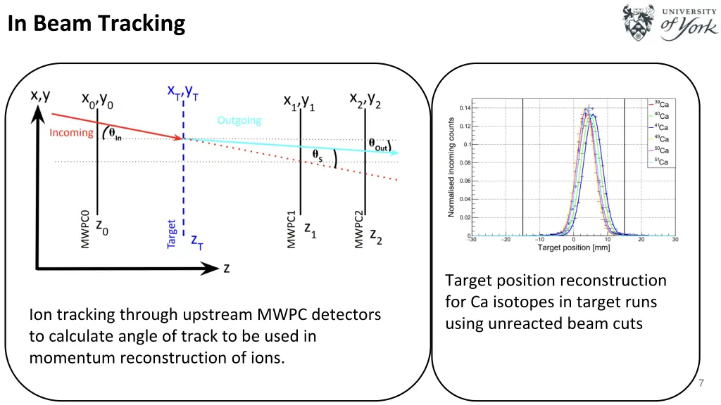 in beam tracking