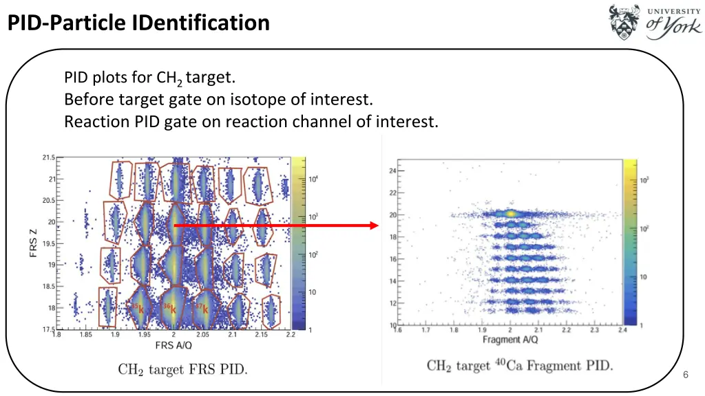 pid particle identification