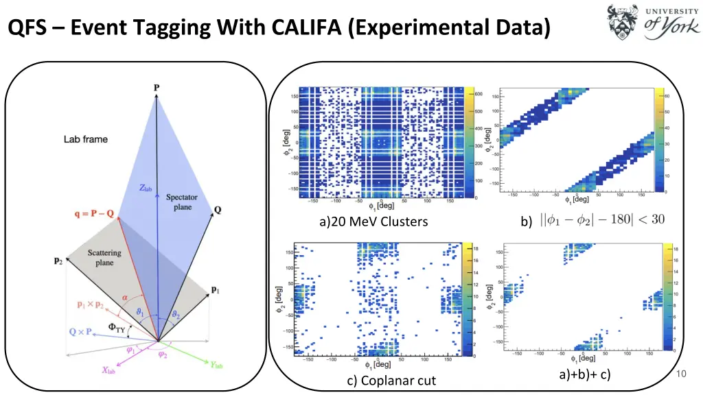 qfs event tagging with califa experimental data