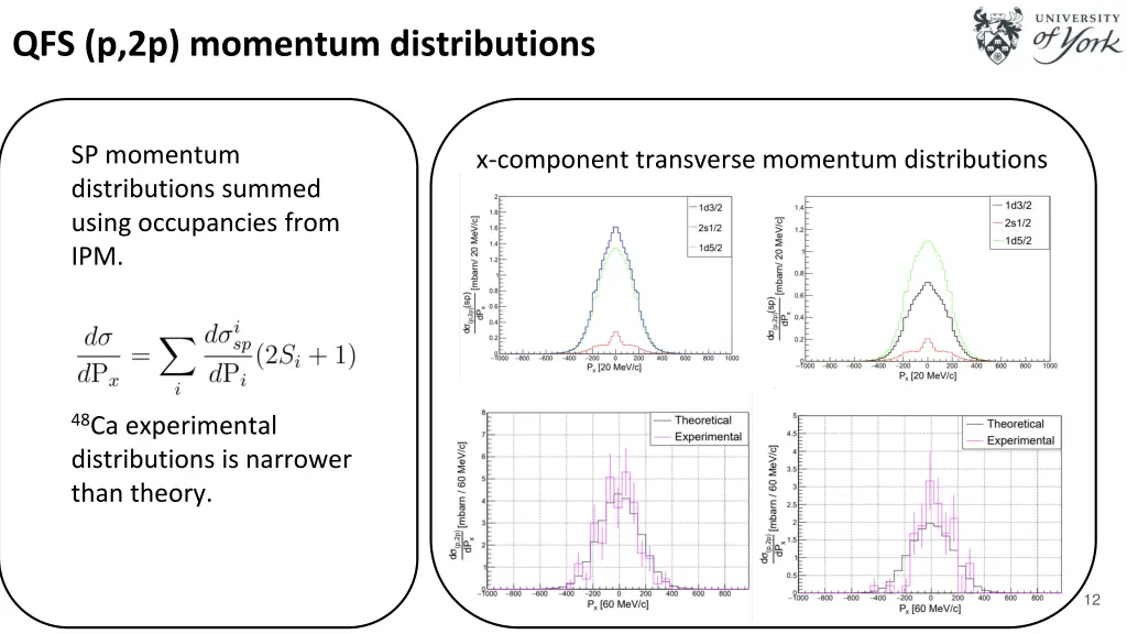 qfs p 2p momentum distributions