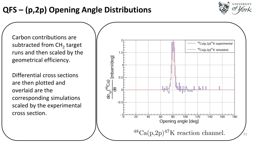 qfs p 2p opening angle distributions