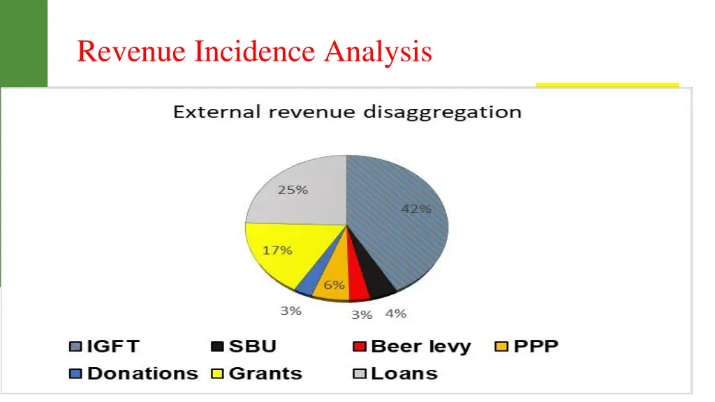 revenue incidence analysis 2