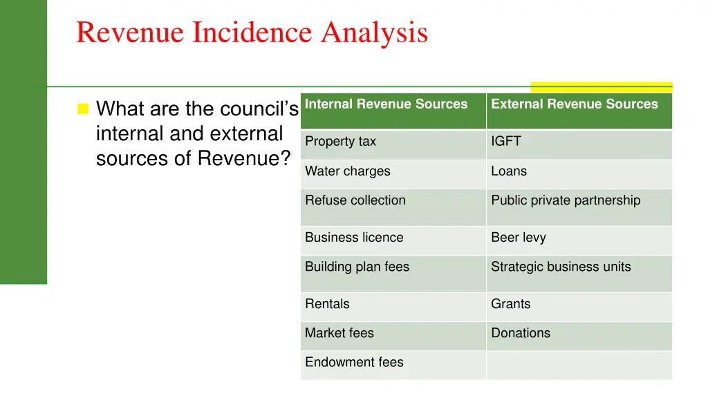 revenue incidence analysis