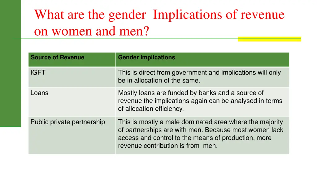 what are the gender implications of revenue 2