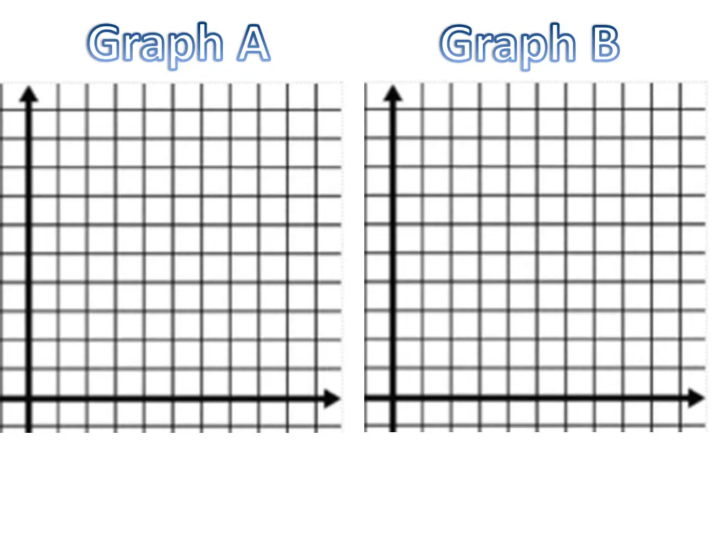 graph a