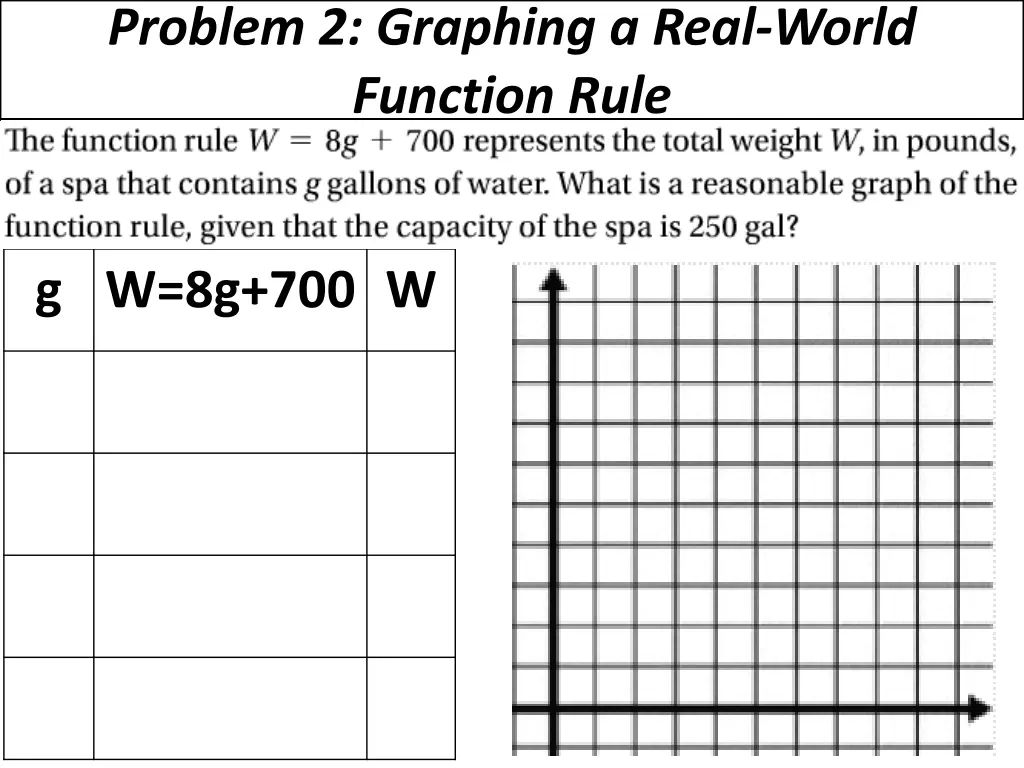 problem 2 graphing a real world function rule