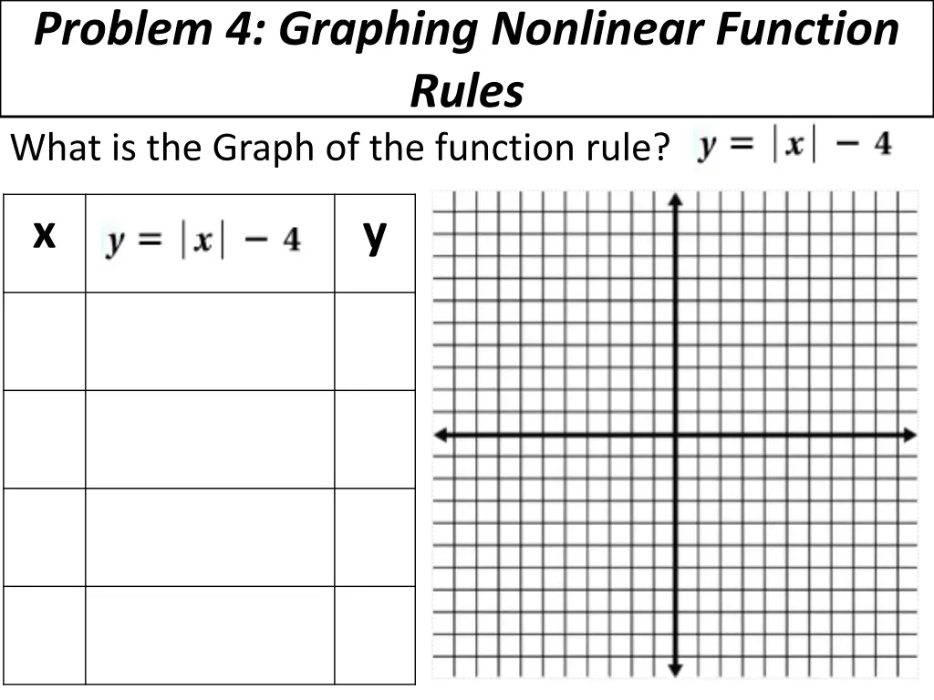 problem 4 graphing nonlinear function rules what
