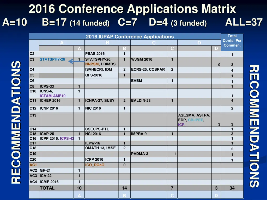 2016 conference applications matrix 1