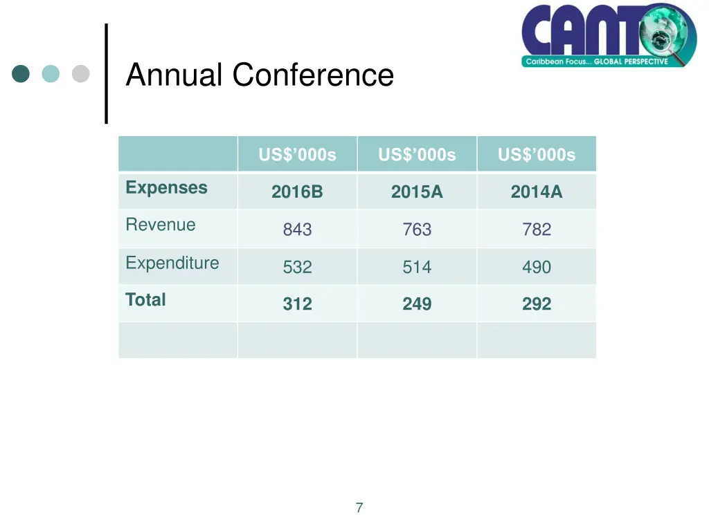 annual conference