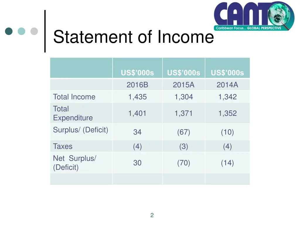 statement of income