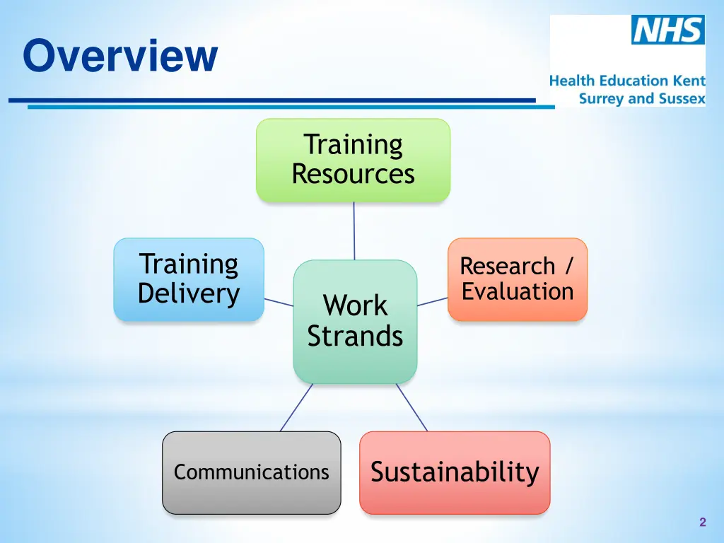 overview 1