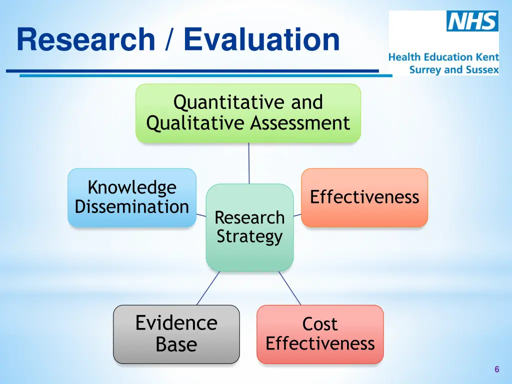 research evaluation