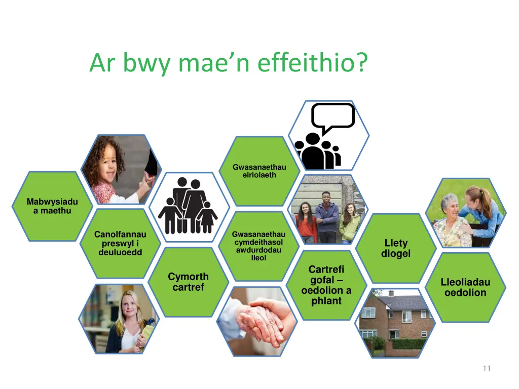 ar bwy mae n effeithio