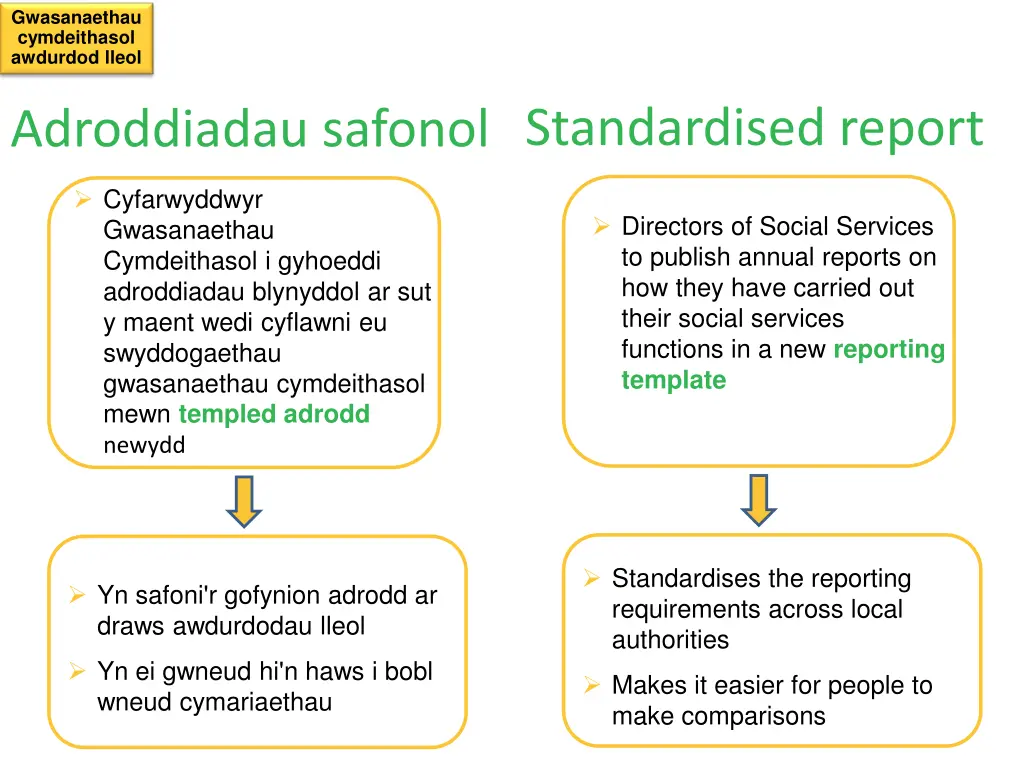 gwasanaethau cymdeithasol awdurdod lleol