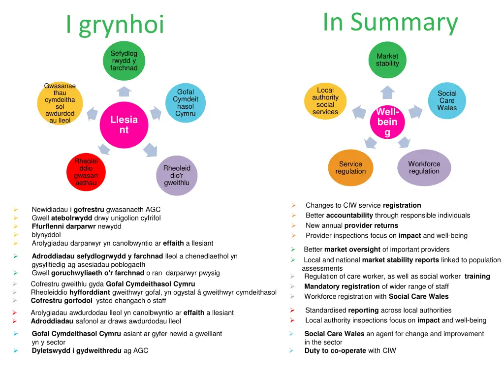 in summary