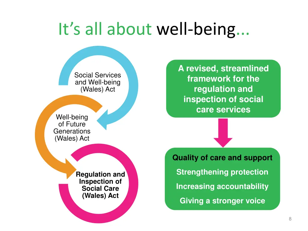 it s all about well being