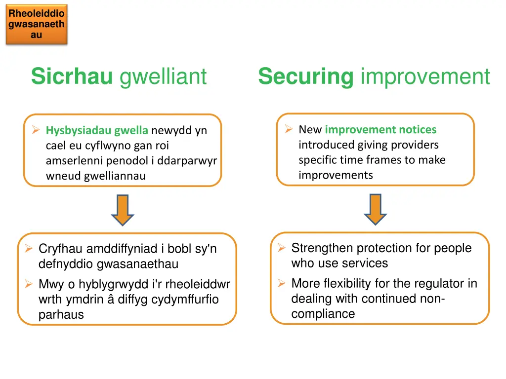 rheoleiddio gwasanaeth au