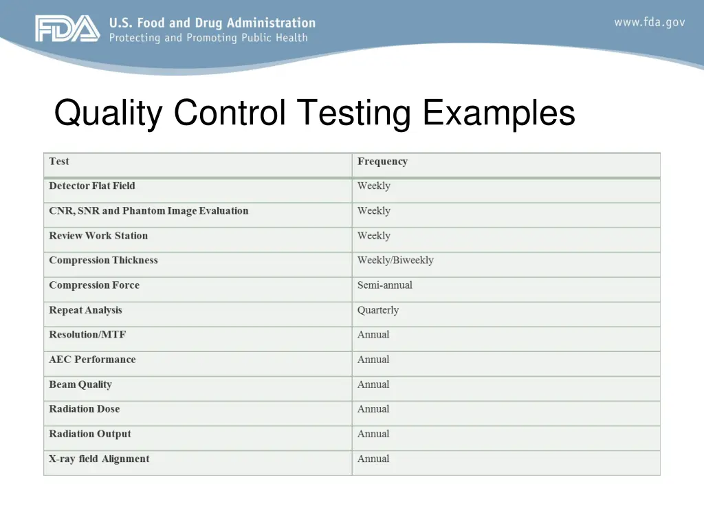 quality control testing examples