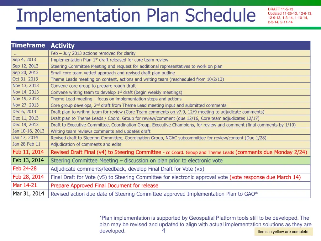 implementation plan schedule