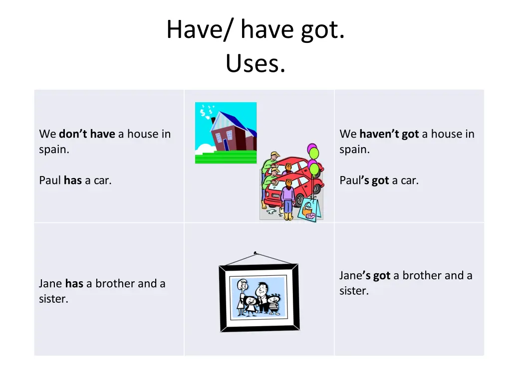 have have got uses